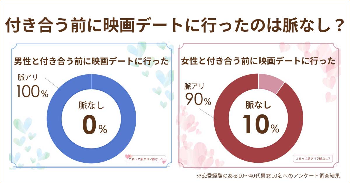 付き合う前に映画デートに行ったら脈なし？脈アリ？