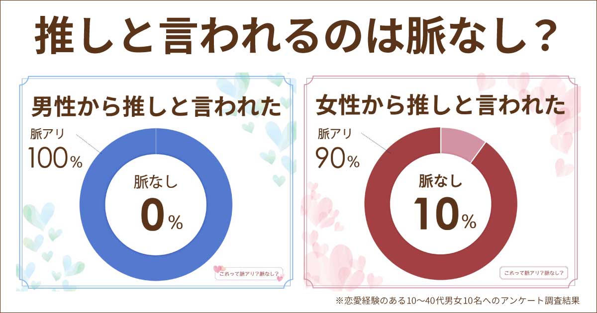 推しと言われたら脈あり？男性から＆女性から脈なしのパターンは？