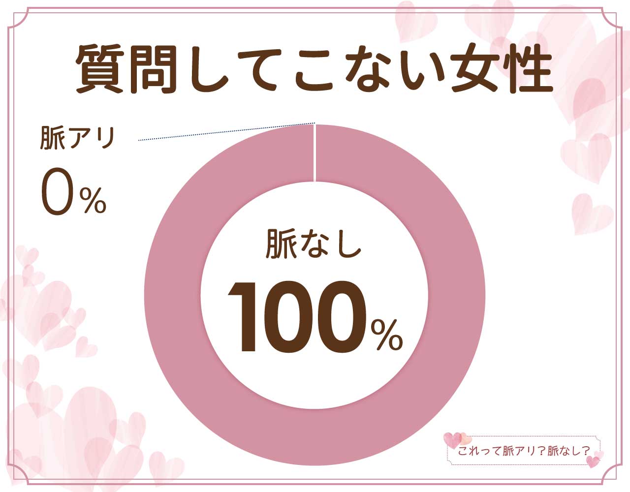 質問してこない女性は脈あり？疲れるし脈なし？自分の話ばかりするのはどう？