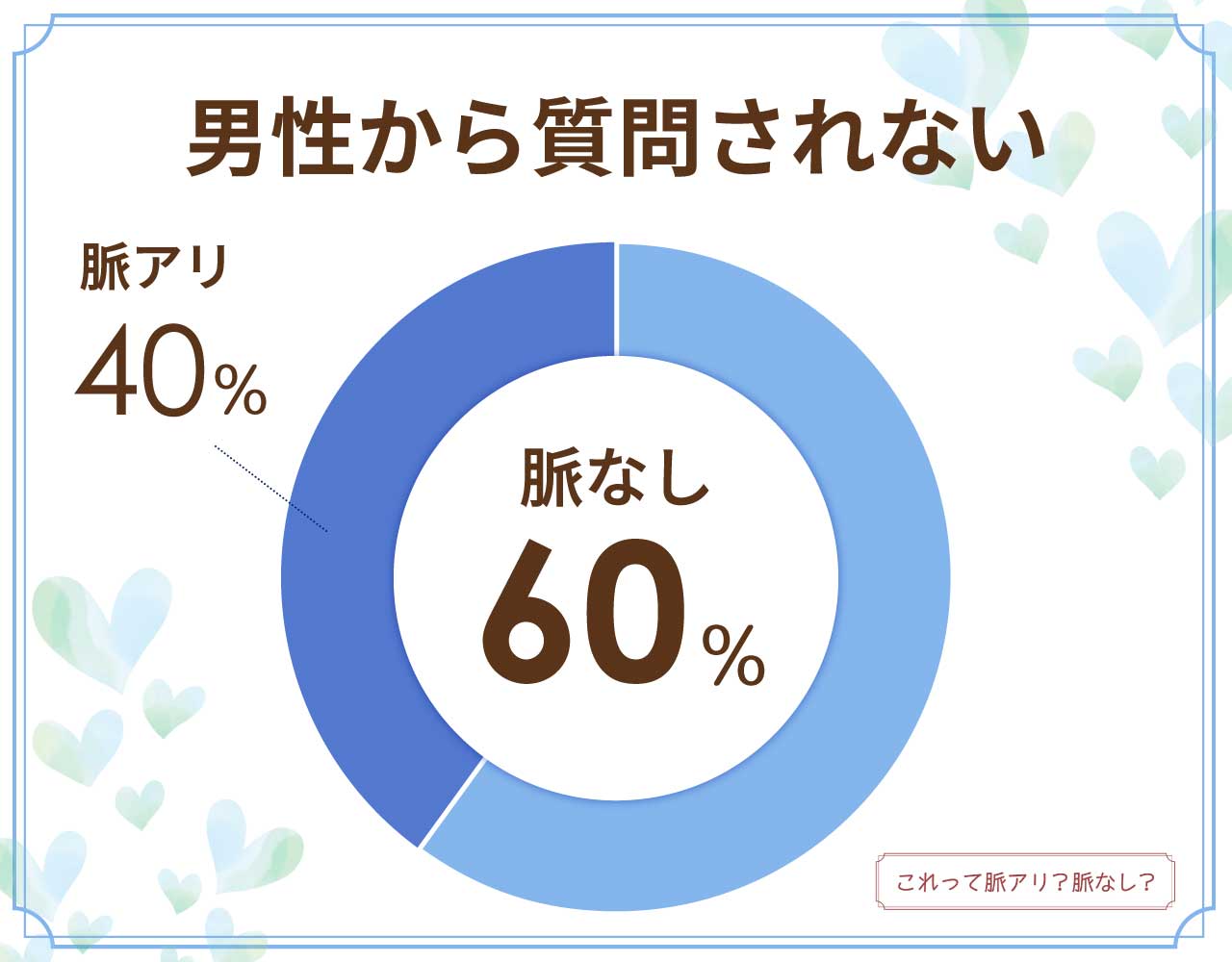 男性から質問されないのは脈なし？脈アリ？