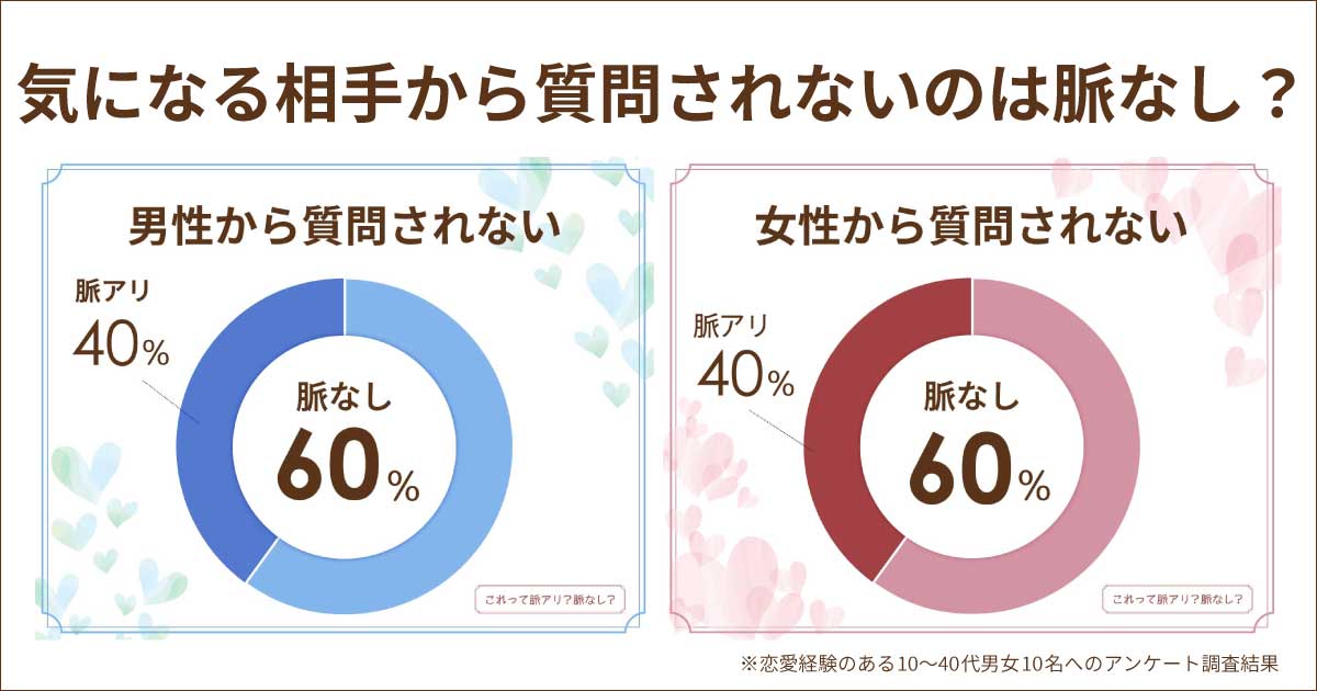 質問されないのは脈なし？男性も女性も会話で脈ありのパターンは？