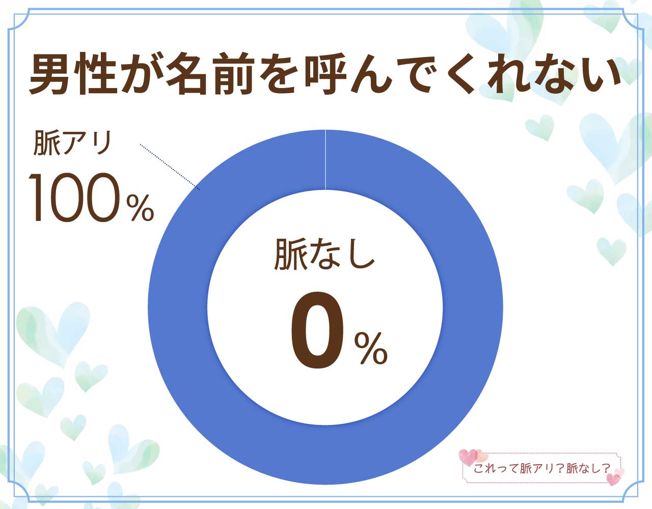 男性が名前を呼んでくれないのは脈なし？脈アリ？