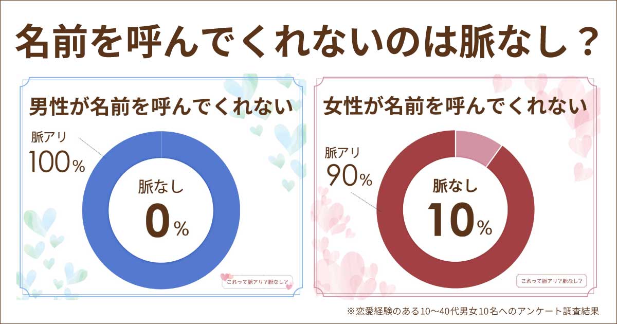 名前を呼んでくれないのは男女とも脈なし？苗字すら呼ばない心理は？