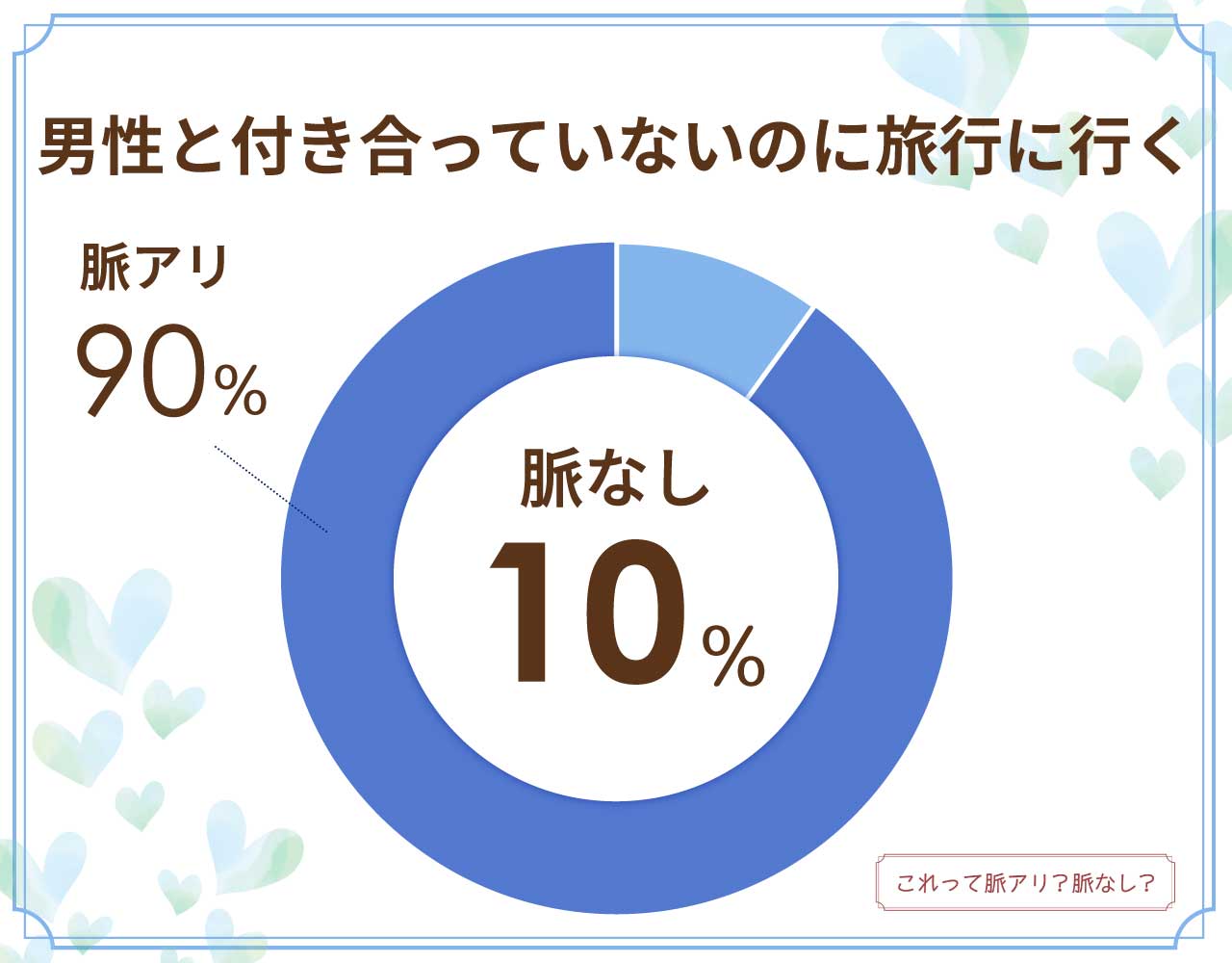 男性と付き合っていないのに旅行に行くのは脈なし？脈アリ？