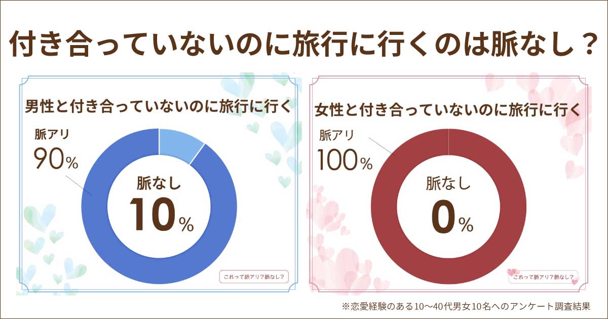 付き合ってないのに旅行は脈あり？誘うのは本命？男性心理や女性心理は？