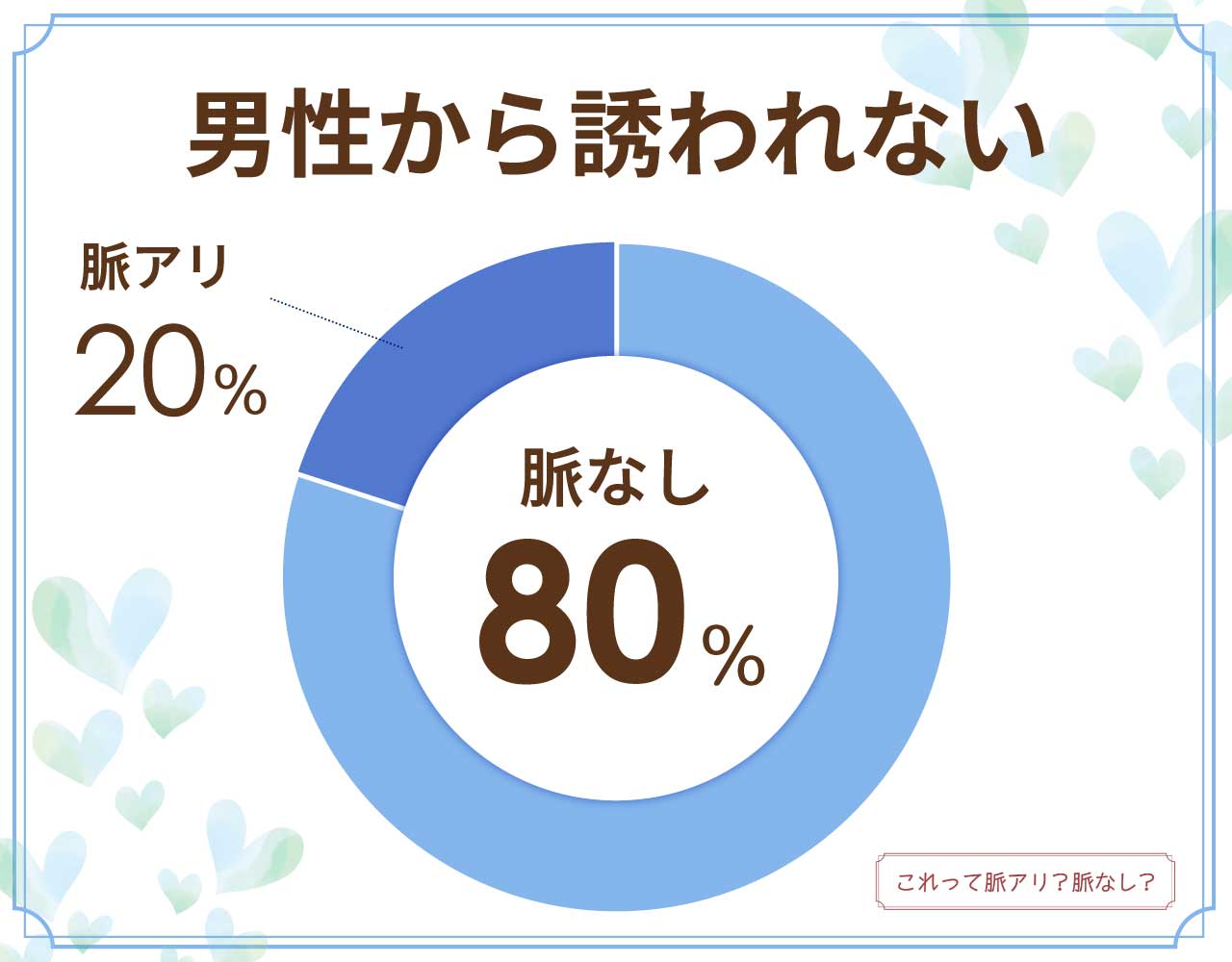 男性から誘われないのは脈なし？脈アリ？