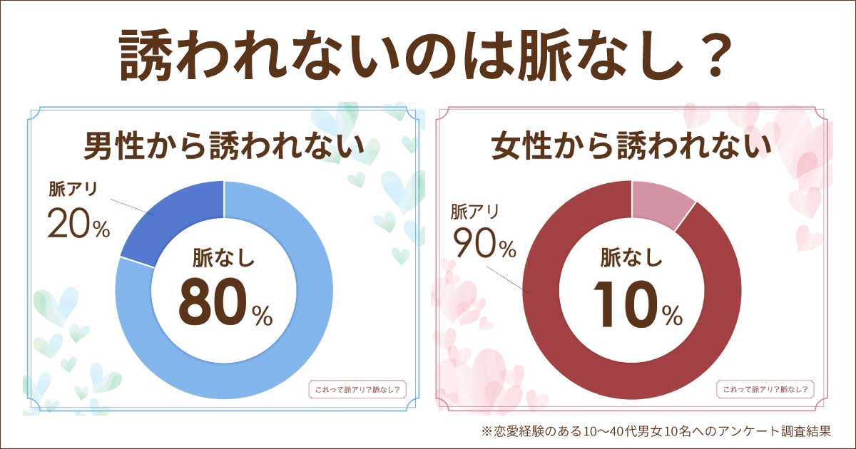 誘われないのは男女どちらからでも脈なし？脈ありっぽいのに誘ってこない？