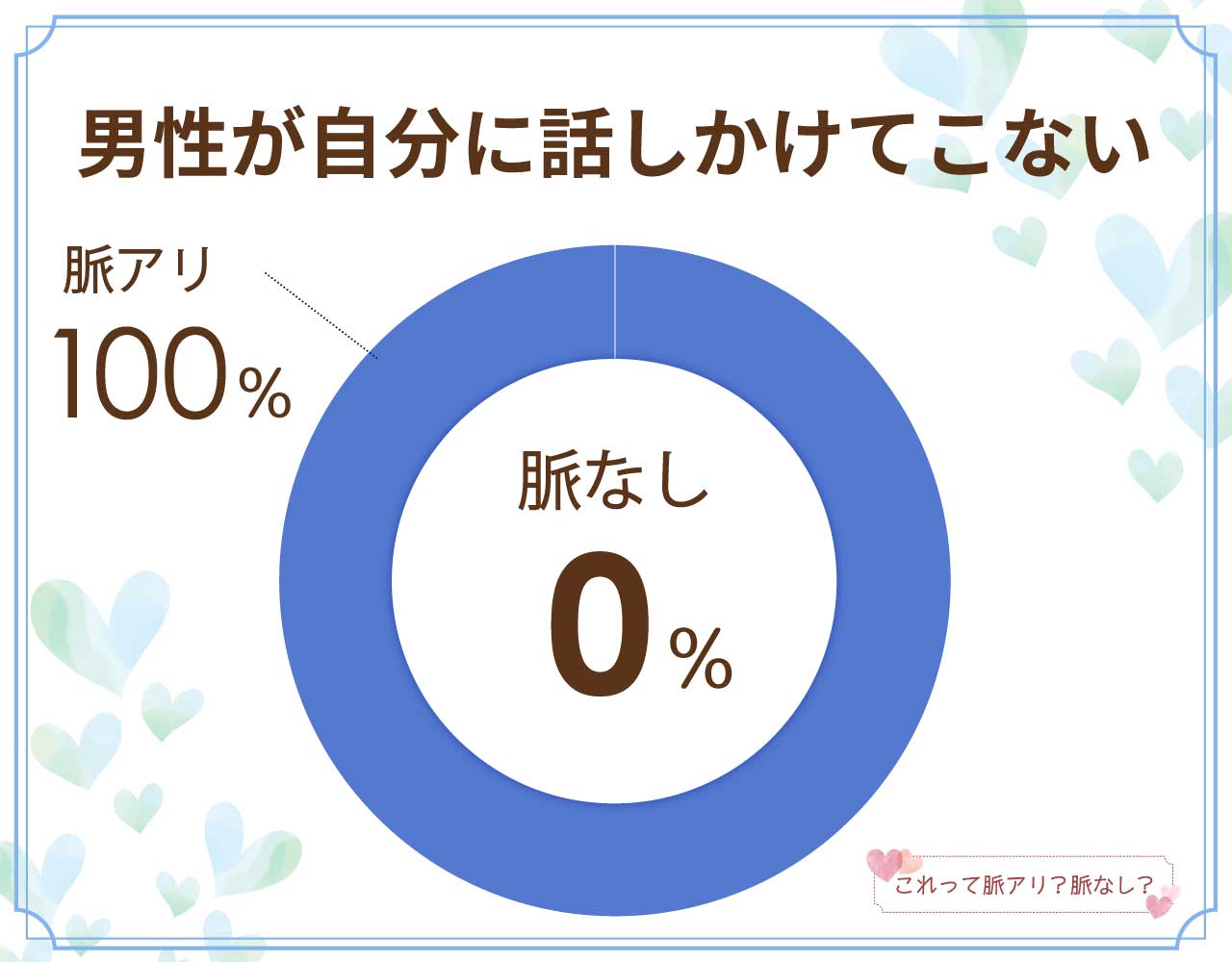 男性が自分に話しかけてこないのは脈なし？脈アリ？