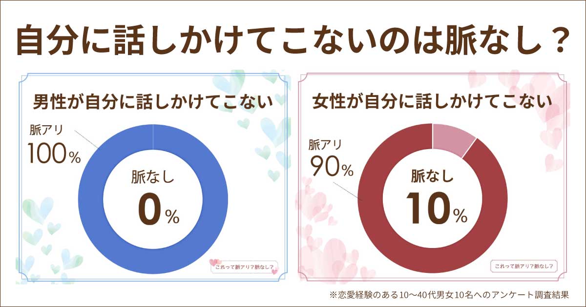 好きな人から話しかけられないのは男女とも脈なしで嫌われてる？脈あり？