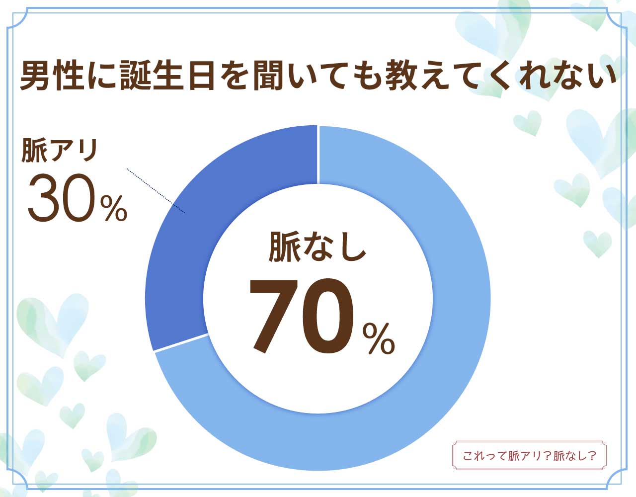 男性に誕生日を聞いても教えてくれない