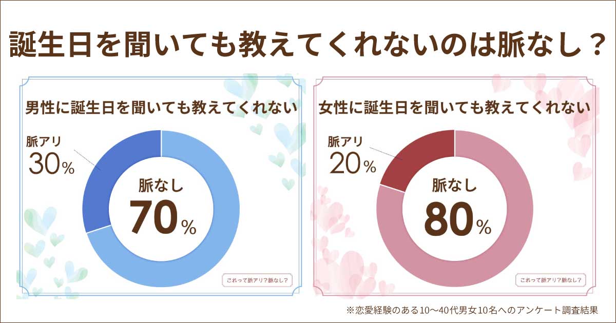 誕生日を聞いても教えてくれないのは脈なし？脈アリ？