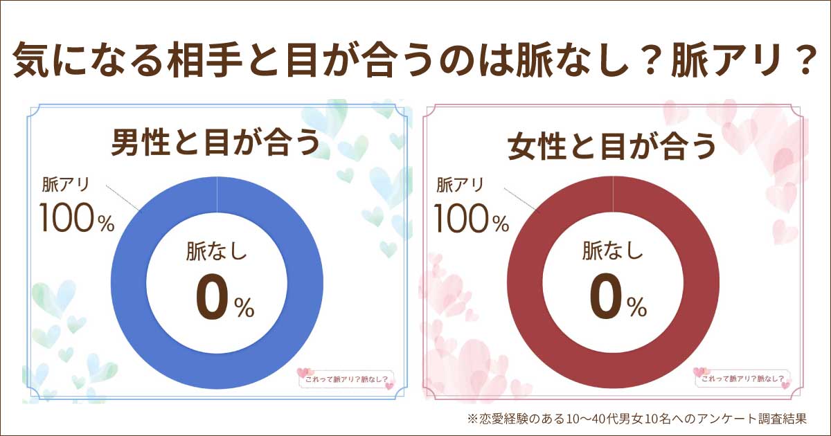 目が合うのは脈あり？同じタイミングではどう？男性女性の心理は？