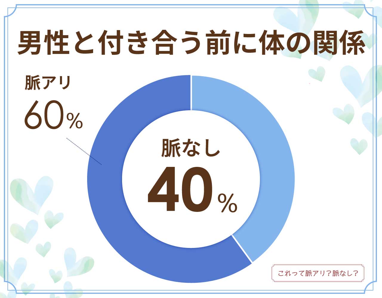 男性と付き合う前に体の関係を持つのは脈なし？脈アリ？