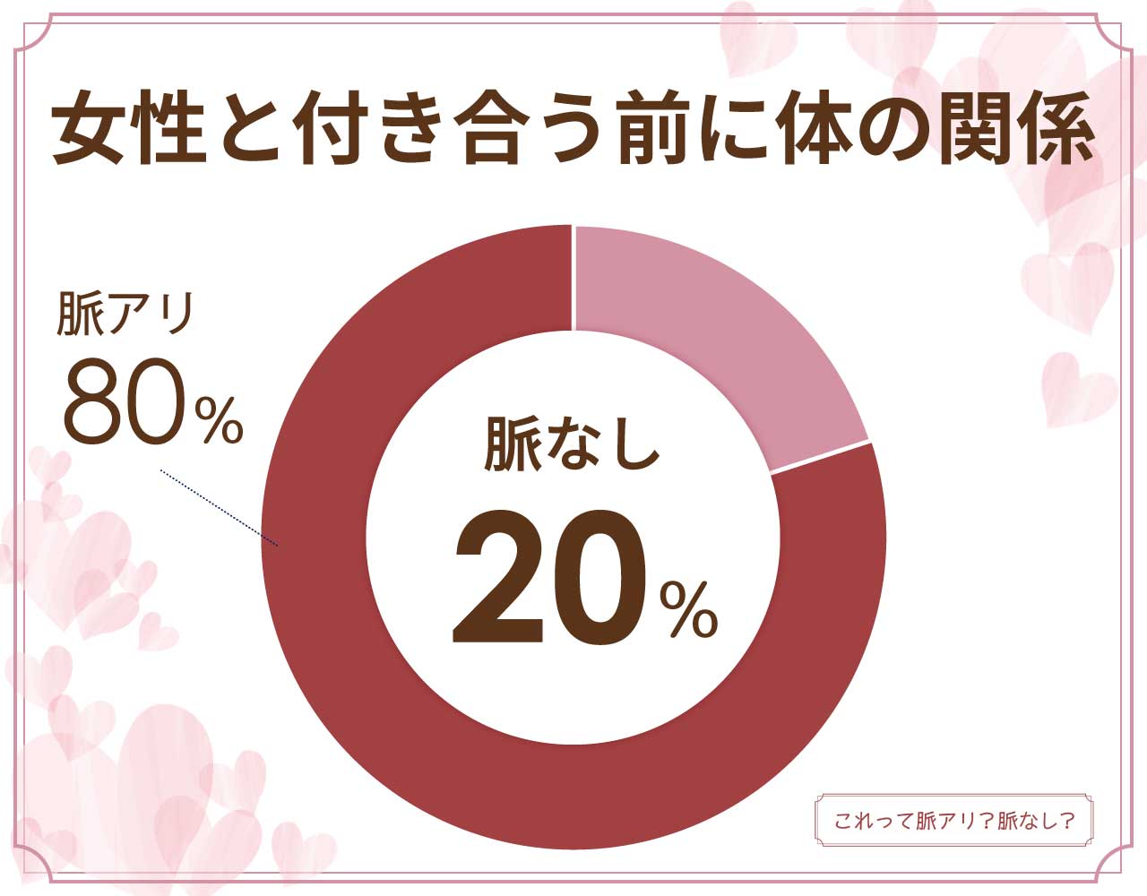 女性と付き合う前に体の関係を持つのは脈なし？脈アリ？