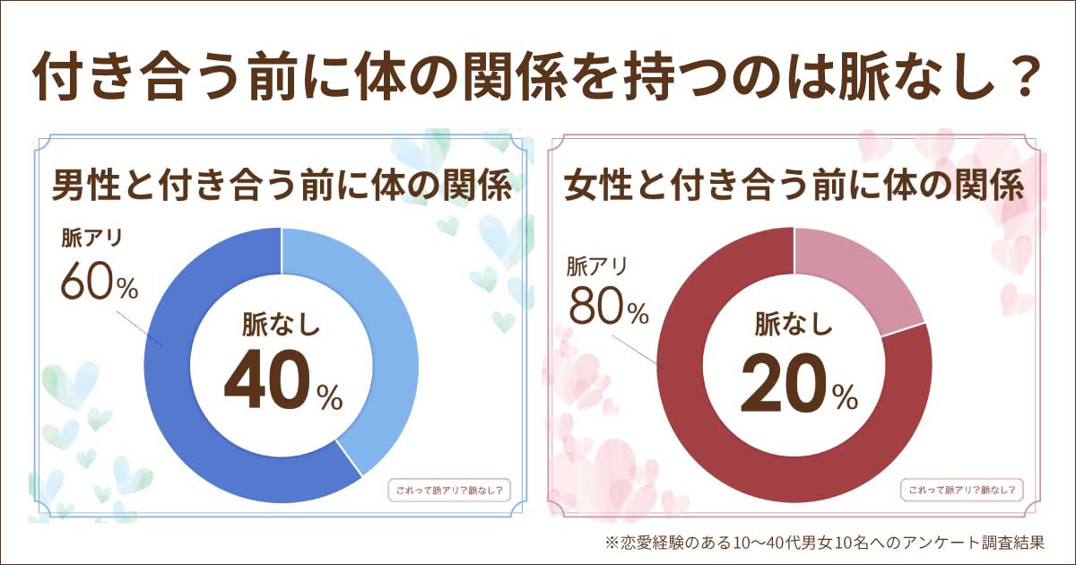 付き合う前に体の関係を持つのは脈なし？脈アリ？