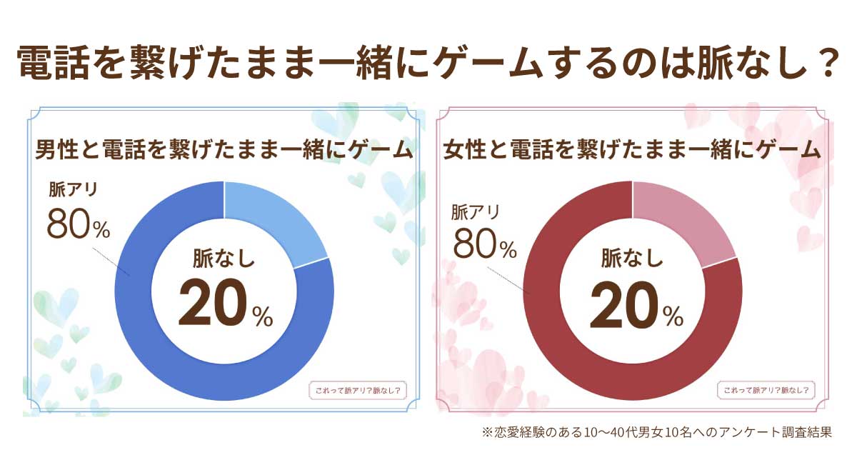 電話しながらゲームは脈あり？好きな人と通話しても男女とも脈なし？