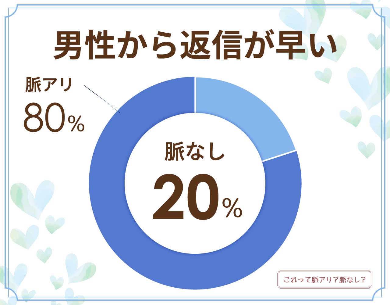 男性から返信が早いのは脈なし？脈アリ？