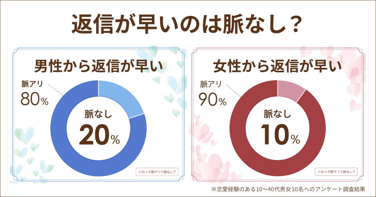 LINEやDMの返信早いのは男女とも脈なし？怖いけど脈あり？男性心理や女性心理は？