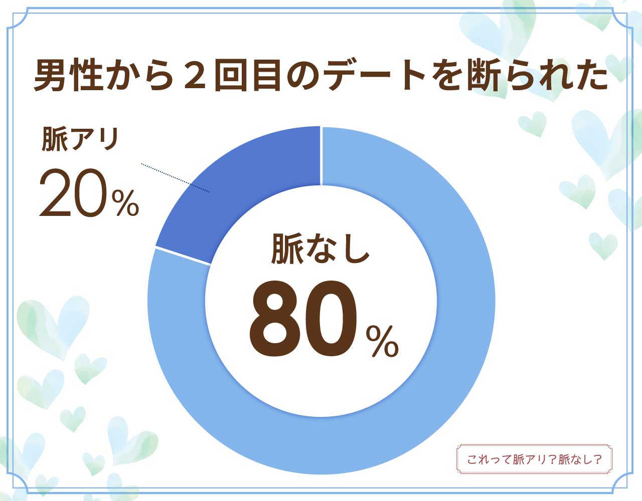 男性から2回目のデートを断られたら脈なし？脈アリ？