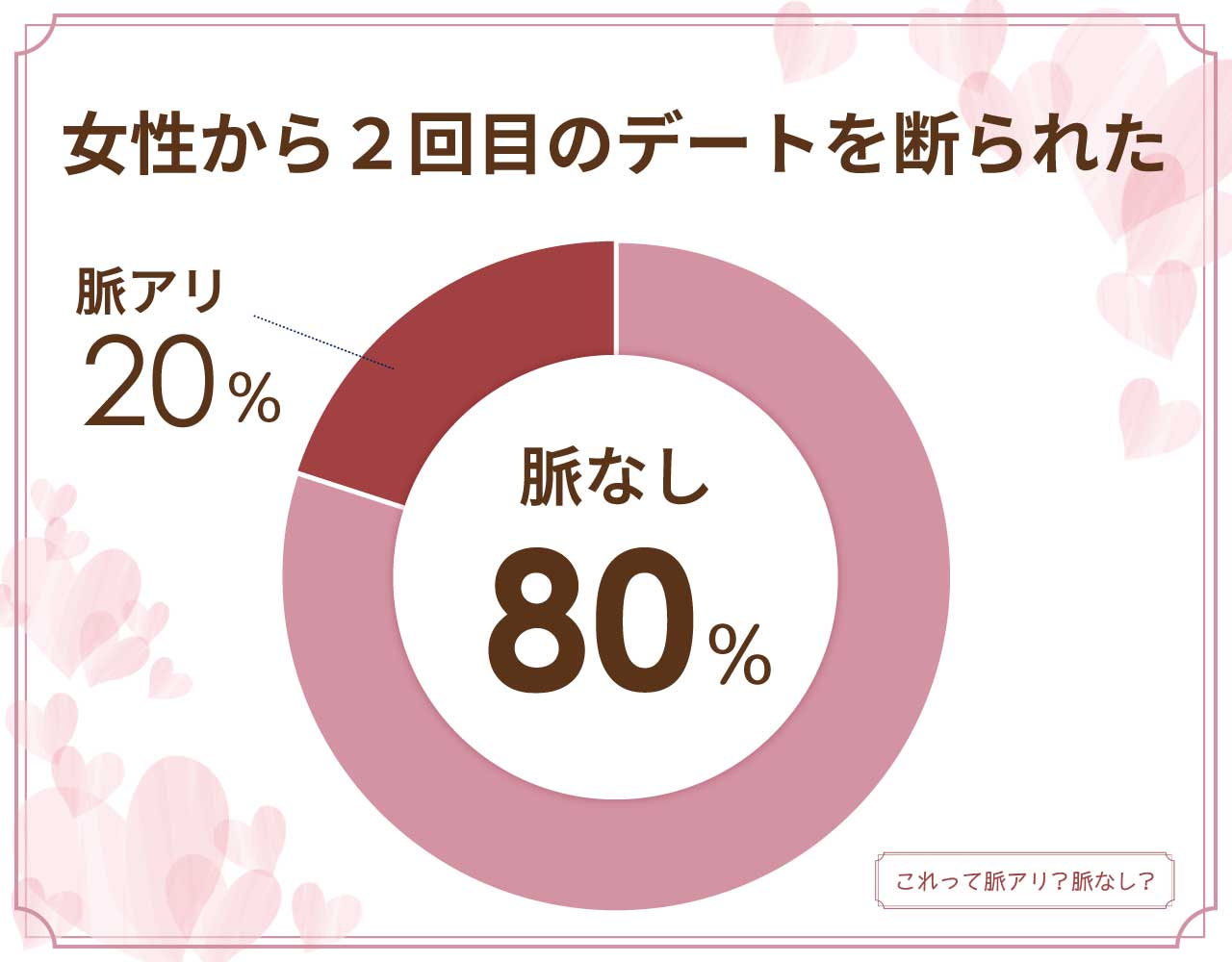 女性から2回目のデートを断られたら脈なし？脈アリ？