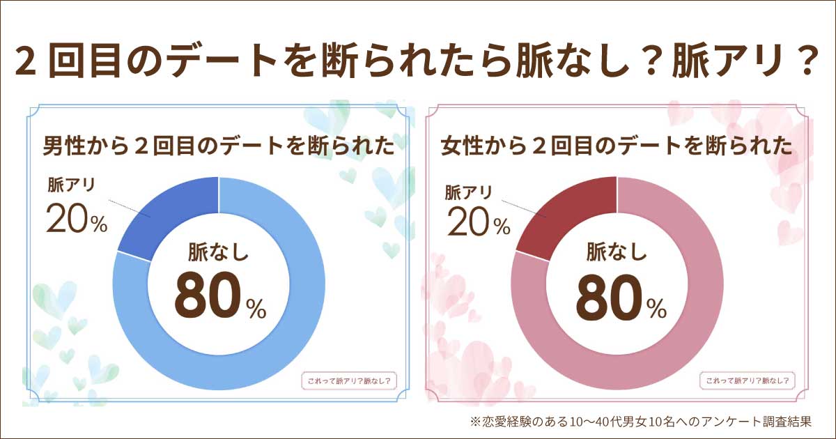 2回目のデートを断られたら脈なし？脈アリ？