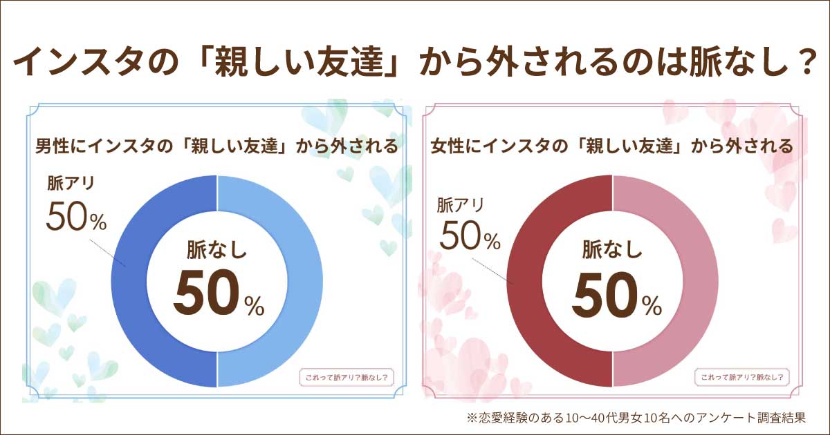 インスタの親しい友達から外されたら脈なし？好きな人から嫌われたってこと？