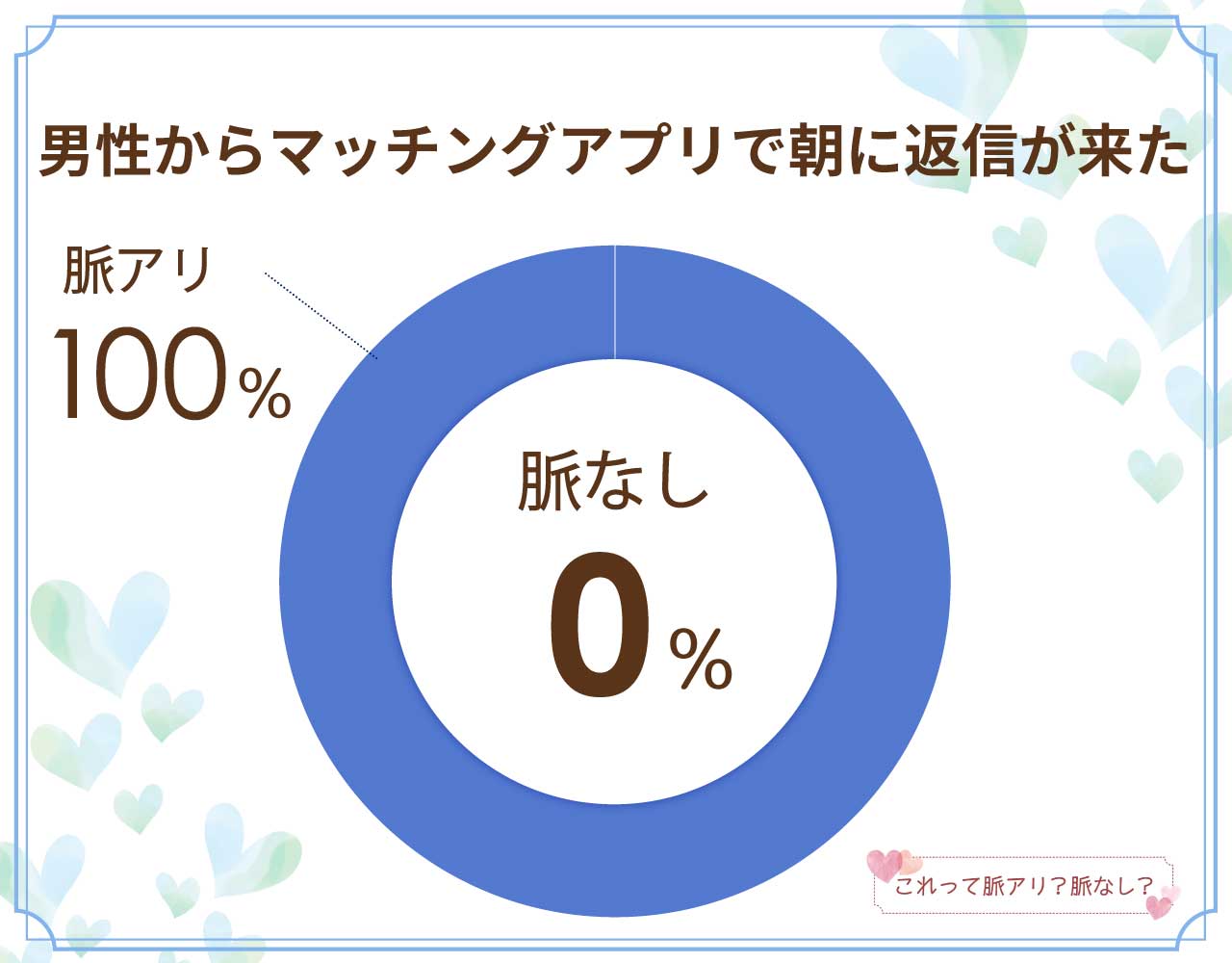 男性からマッチングアプリで朝に返信が来たら脈なし？脈アリ？