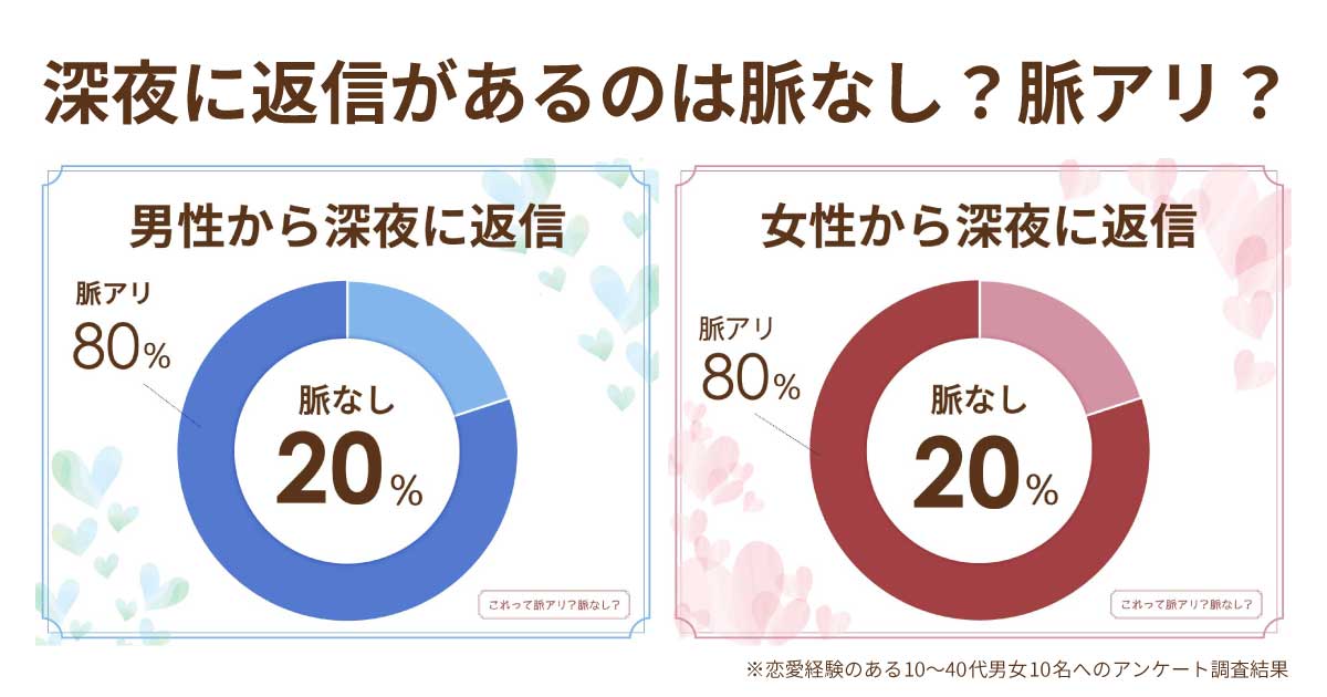 深夜に返信は脈なし？わざと夜中にLINEしてくるのは男女とも脈あり？