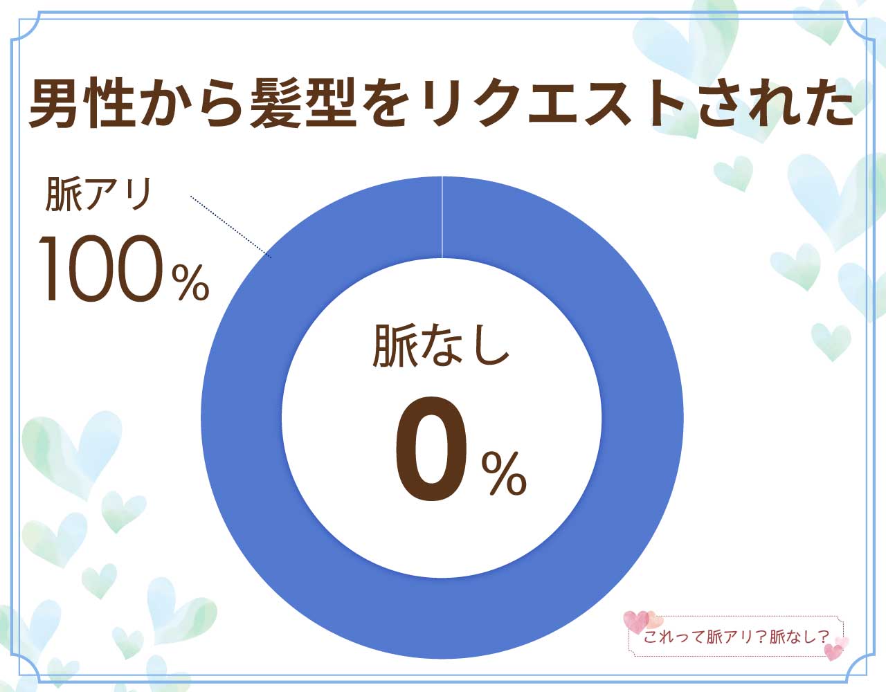 男性から髪型をリクエストされたら脈なし？脈アリ？