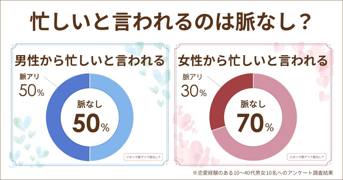 忙しいと言われるのは男女とも脈なし？理由を教えてくれれば脈あり？