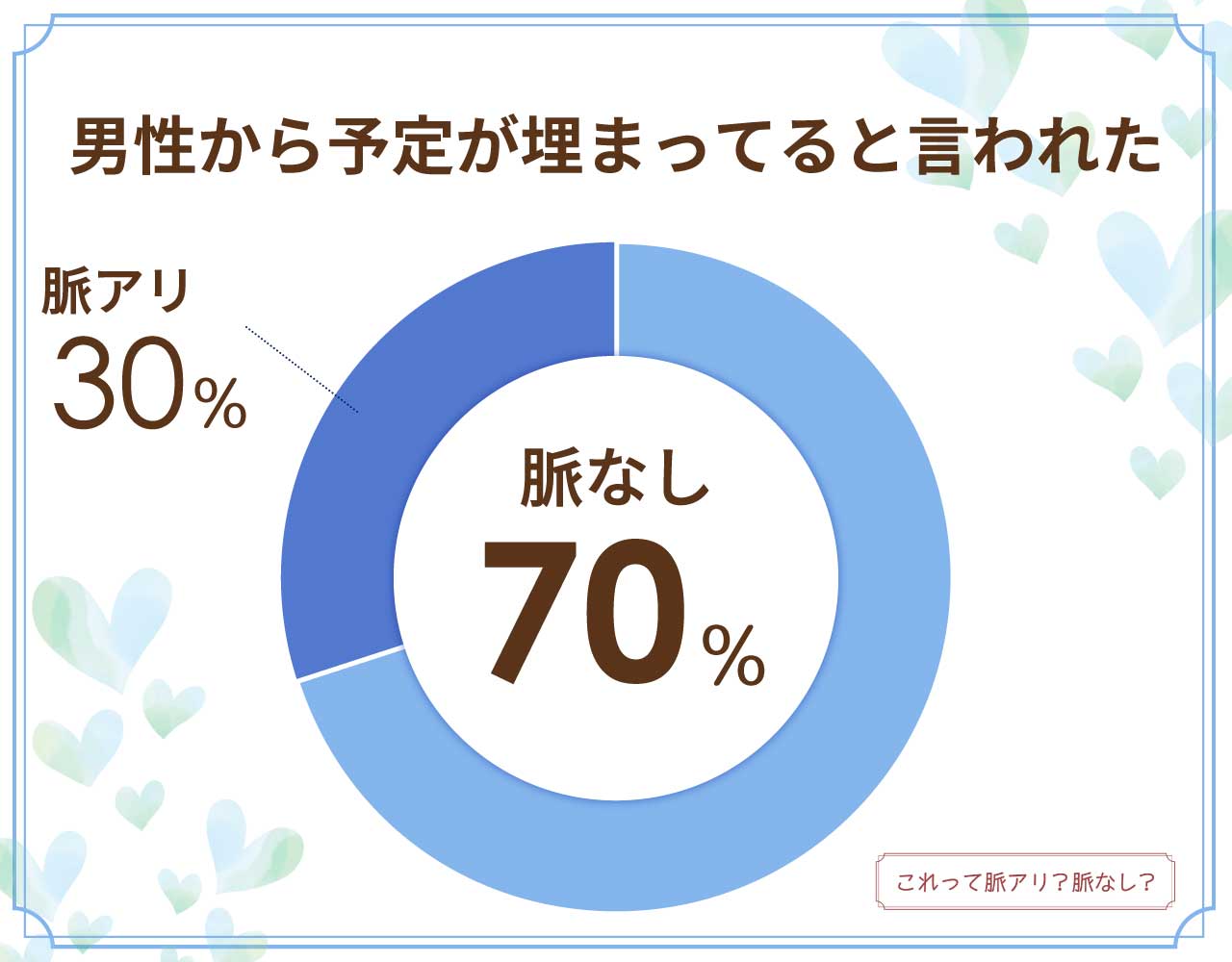 男性から予定が埋まってると言われたら脈なし？脈アリ？