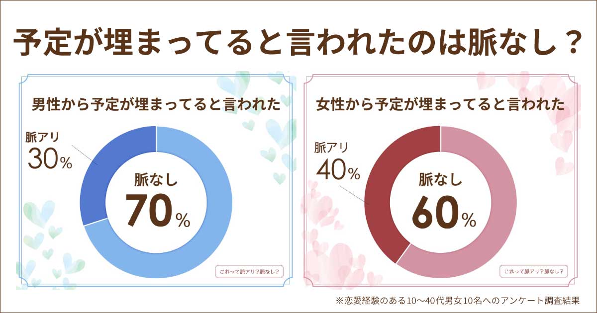 予定が埋まってると言われたら脈なし？脈アリ？