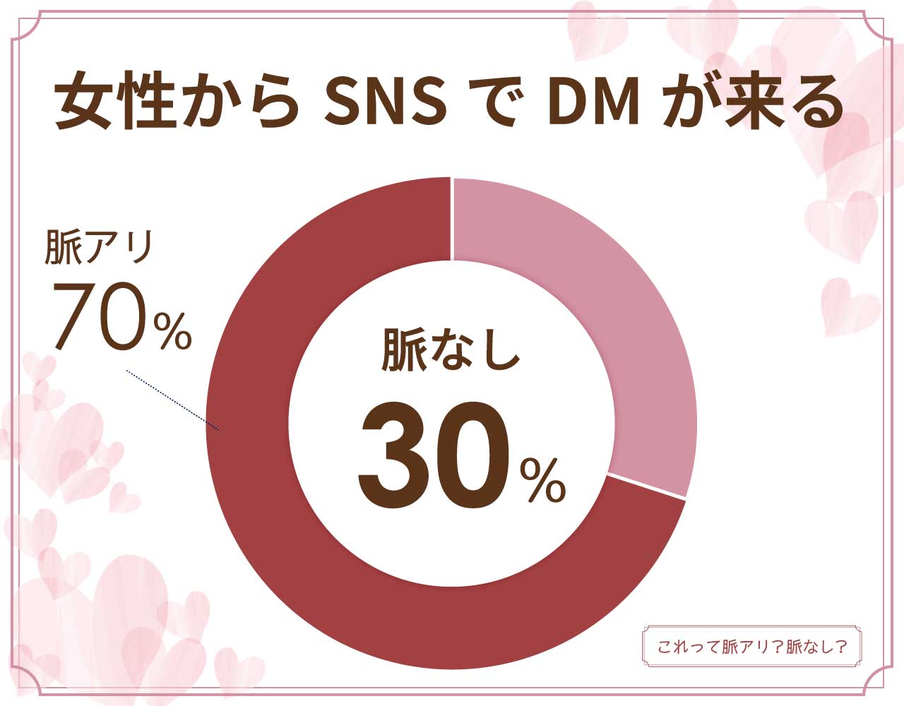 女性からSNSでDMが来るのは脈なし？脈アリ？