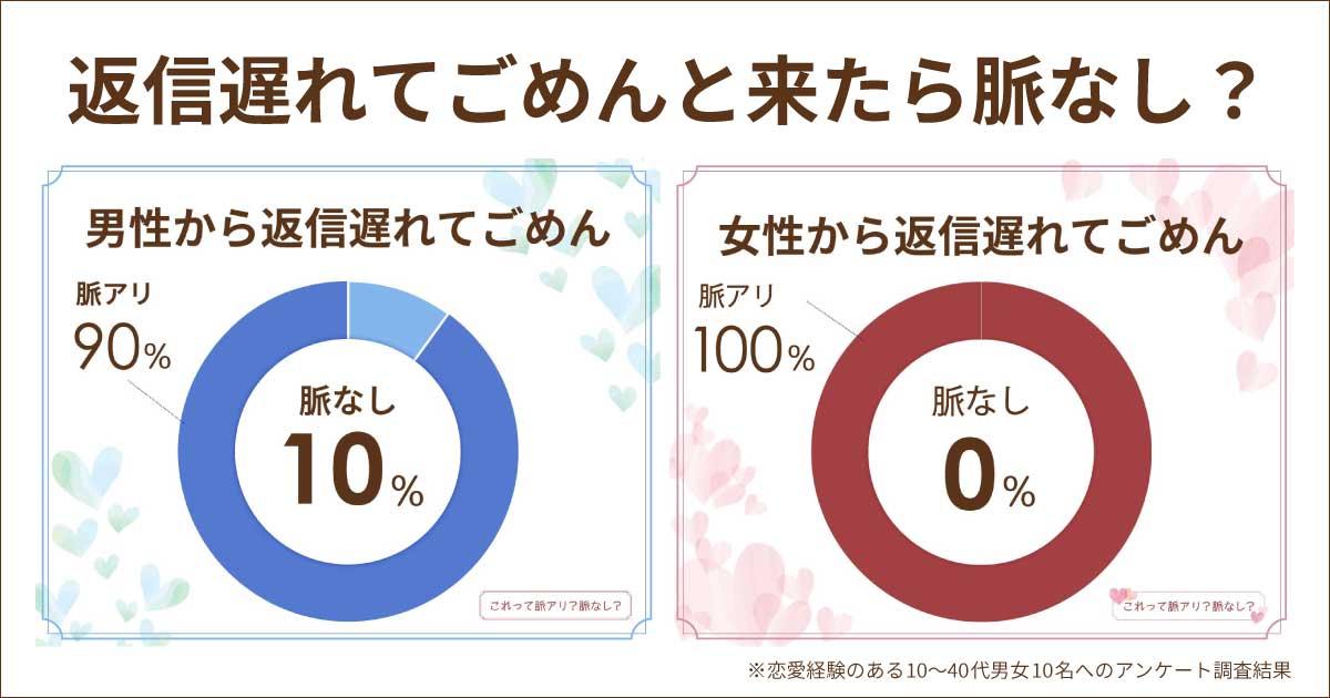 返信遅れてごめんは男女とも脈なし？理由を言ってくれるなら脈あり？