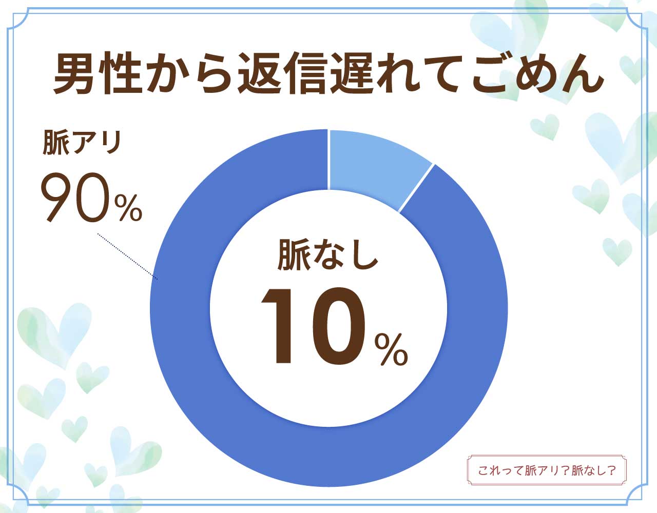 男性から返信遅れてごめんと来たら脈なし？脈アリ？