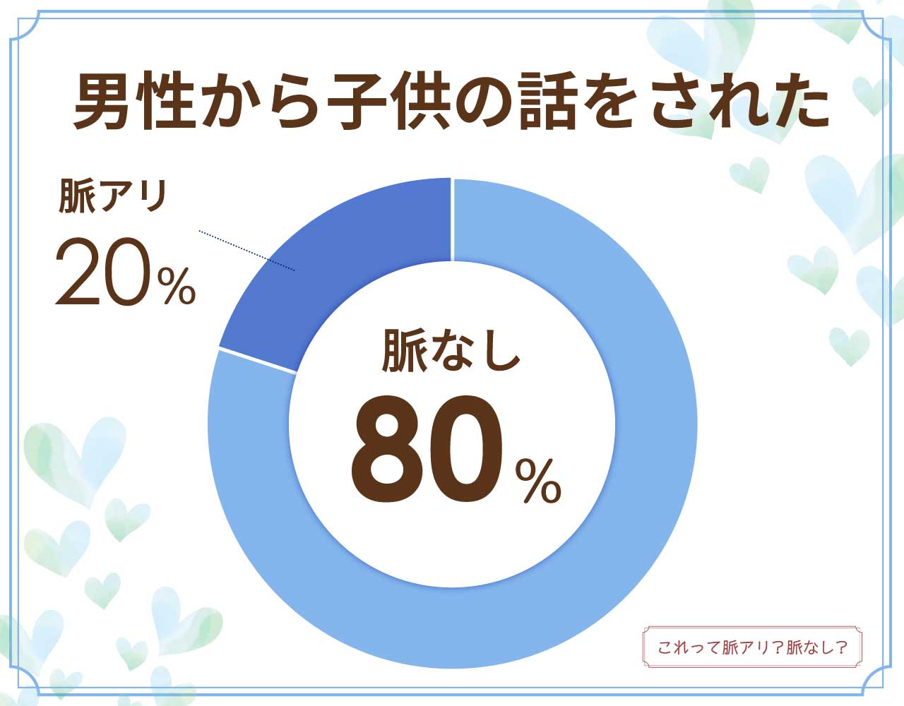 男性から子供の話をされたら脈なし？脈アリ？