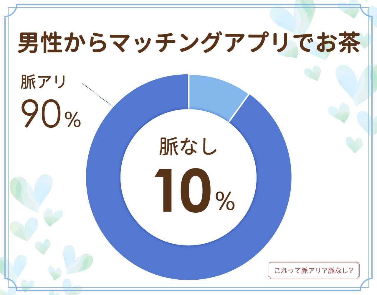 男性からマッチングアプリでお茶は脈なし？脈アリ？