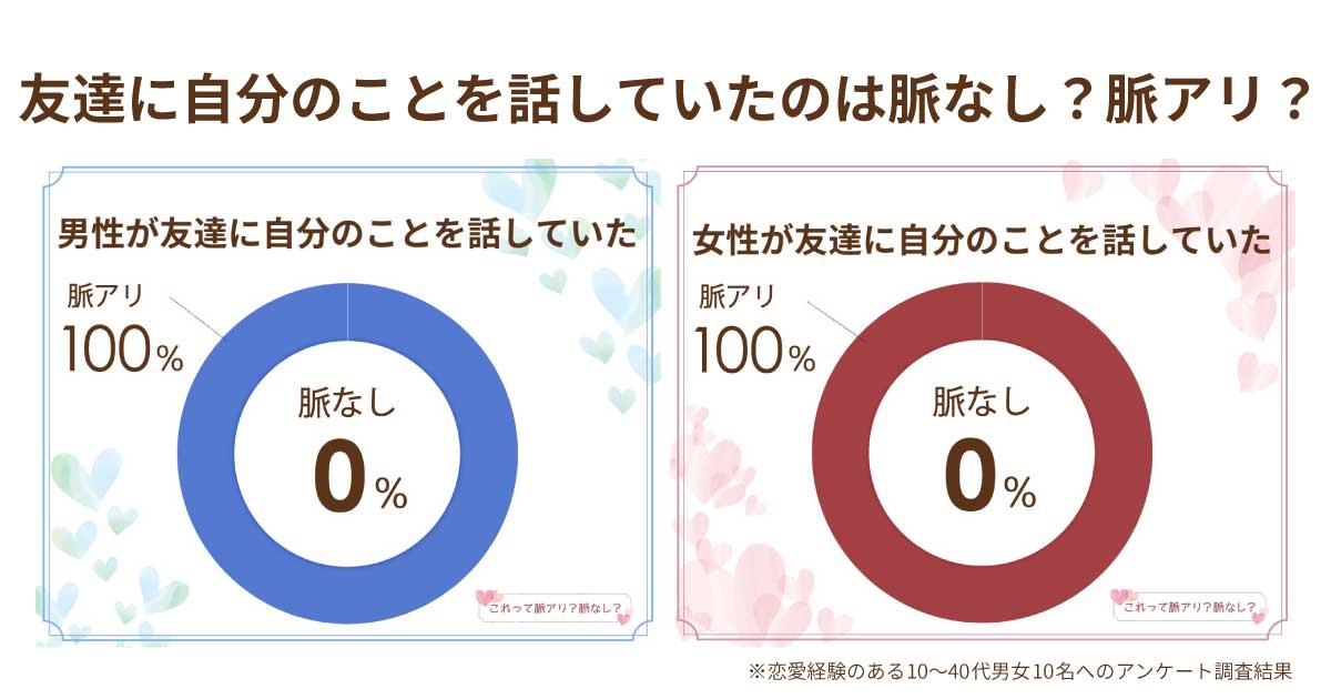 友達に自分のことを話していたら脈なし？脈アリ？