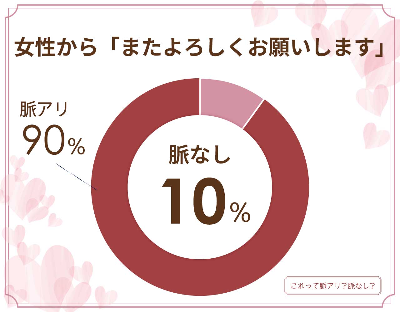 女性からのお礼の返事が「またよろしくお願いします」は脈なし？脈アリ？