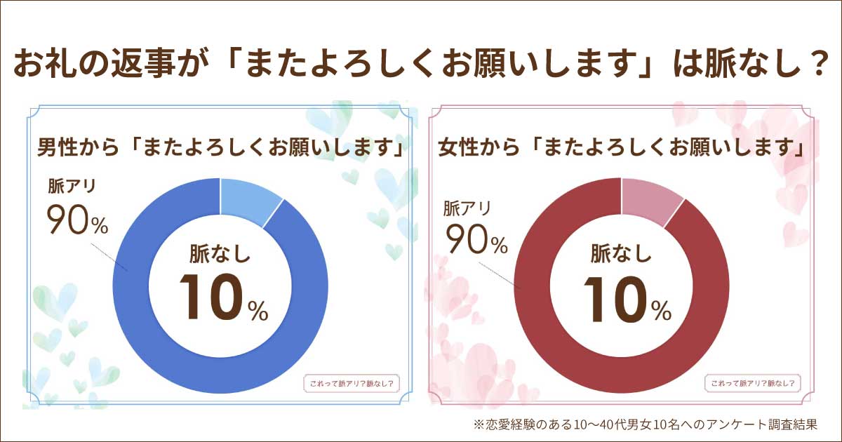 またよろしくお願いしますは脈なし？好意はある？男女とも脈ありパターンは？