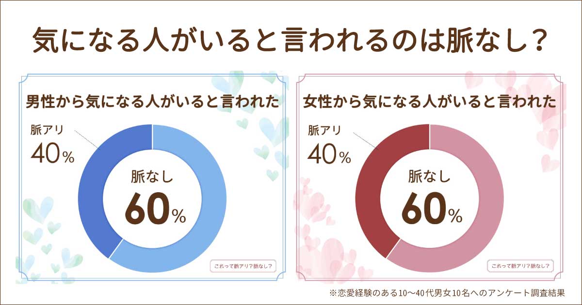 好きな人に気になる人がいると言われたら男女とも脈なし？脈アリ？返事は？