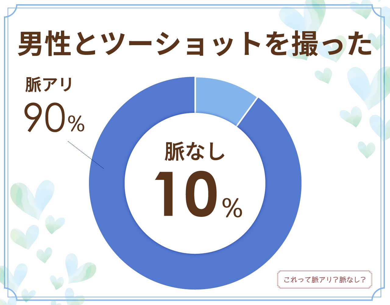 男性とツーショットを撮ったら脈なし？脈アリ？