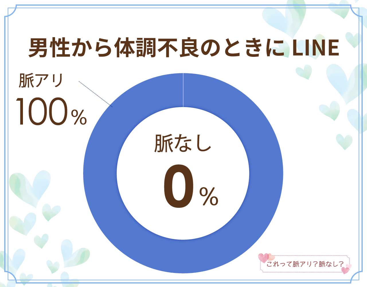 男性から体調不良のときにLINEが来るのは脈なし？脈アリ？