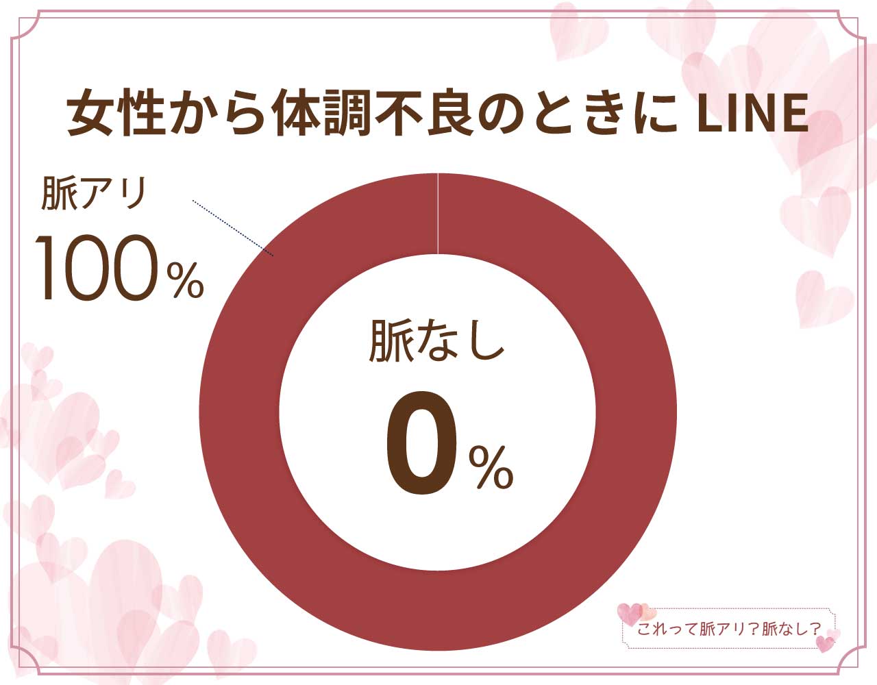 女性から体調不良のときにLINEが来るのは脈なし？脈アリ？