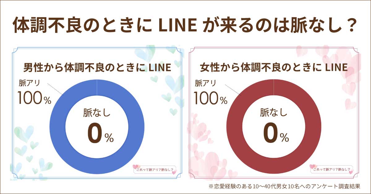 体調不良のLINEは男女とも脈あり？脈なしパターンや諦めなくていい場合は？