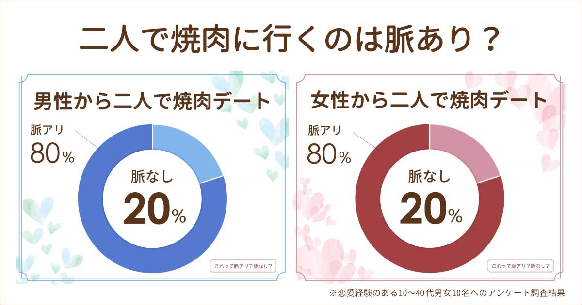 二人で焼肉デートは脈なし？付き合ってない男女で行くのは脈アリ？下心は？